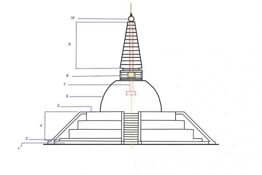Die Symbolik einer Stupa