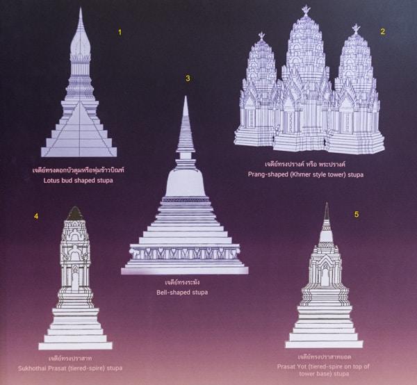 Die unterschiedlichen Typen eines Chedis in Thailand